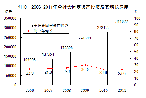 統(tǒng)計(jì)局發(fā)布2011年國(guó)民經(jīng)濟(jì)和社會(huì)發(fā)展統(tǒng)計(jì)公報(bào)