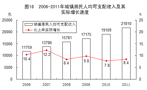 統計局發布2011年國民經濟和社會發展統計公報