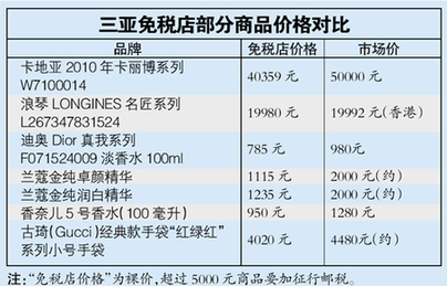 海南離島免稅 店內(nèi)購化妝品最實(shí)惠(圖)