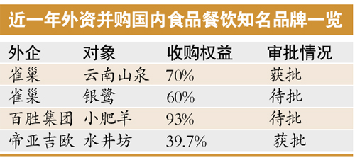 傳雀巢洽購徐福記 或?qū)鴥?nèi)糖果業(yè)具
