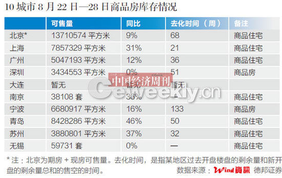 中房協專家:不存在二三線城市限購名單