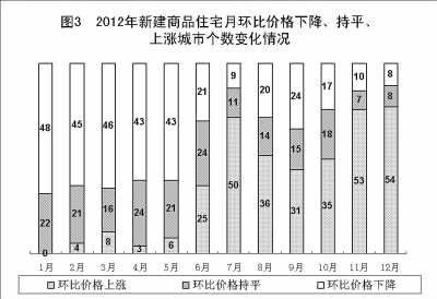 附：中華人民共和國2012年國民經濟和社會發展統計公報圖表