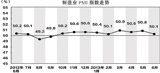經(jīng)濟(jì)增長仍在趨穩(wěn)過程中