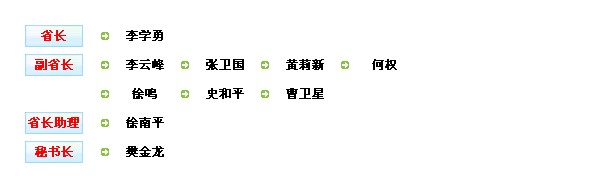 江蘇省政府機構(gòu)