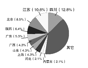 南京人“吃辣指數”江蘇排第一