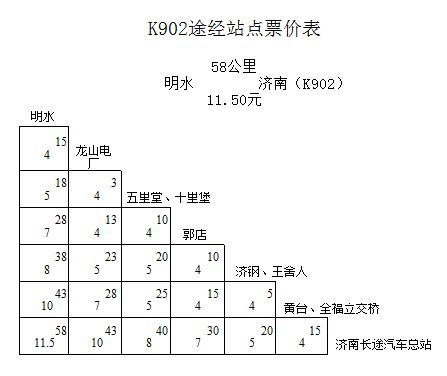 濟南K902、K903城際公交降價 10元錢可達章丘明水