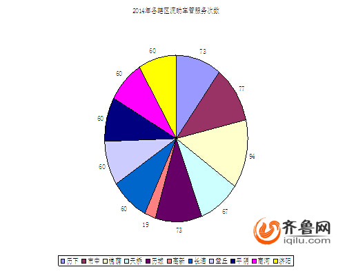 濟南建交管業(yè)務(wù)“三公里服務(wù)圈” 可讓交警上門服務(wù)
