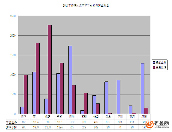 濟南建交管業(yè)務(wù)“三公里服務(wù)圈” 可讓交警上門服務(wù)