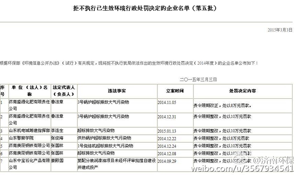 濟南五單位拒不執(zhí)行環(huán)保處罰被曝光 或移送強制執(zhí)行