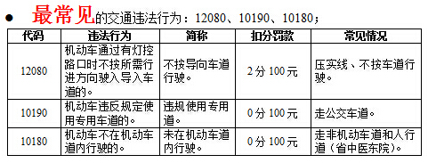 揭秘濟南經十路交通違法行為“四大最” 壓實線最多