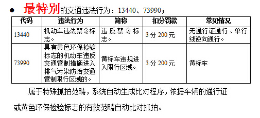 揭秘濟南經十路交通違法行為“四大最” 壓實線最多
