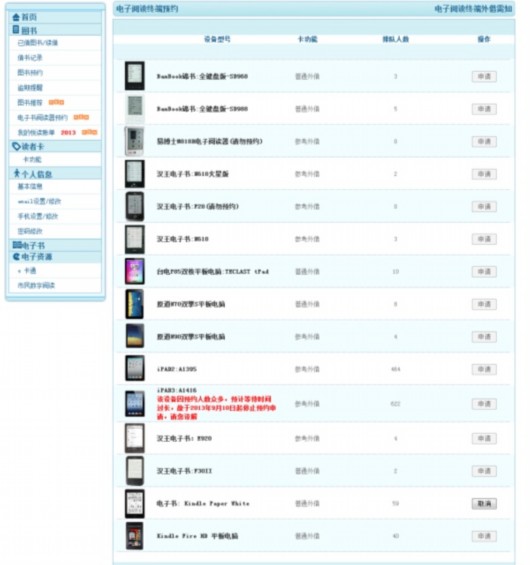 上海圖書館提供Kindle外借服務 需網上預約等一個月