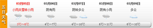 申城雨雪“鬧”元宵 雙休日最高溫或?qū)⑸?0℃