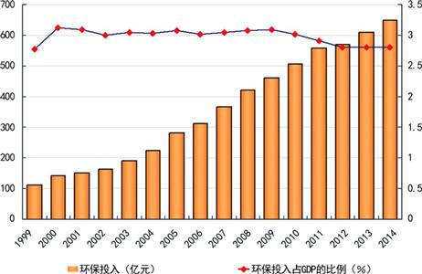 上海5輪環(huán)保三年行動(dòng)圓滿(mǎn)交卷 數(shù)字解讀第6輪計(jì)劃