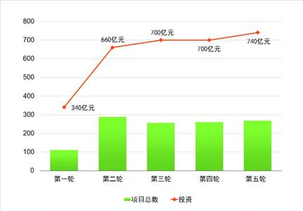 上海5輪環(huán)保三年行動(dòng)圓滿(mǎn)交卷 數(shù)字解讀第6輪計(jì)劃