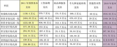 廣東“財(cái)政供養(yǎng)機(jī)關(guān)幼兒園”事件引發(fā)爭(zhēng)議
