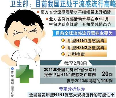 如果甲流“回訪” 我們該怎么“應(yīng)戰(zhàn)”