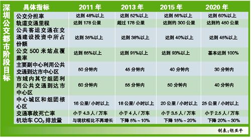 深圳治“堵”或將征收“擁堵費”