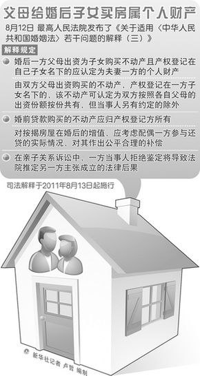 婚姻法解釋(三)出臺 “新結婚時代”的權利宣言