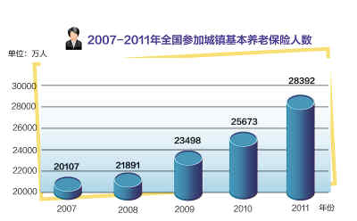 2011，開局之年的“中國答卷”
