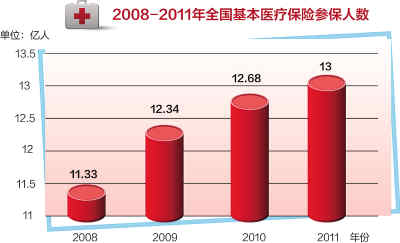 2011，開局之年的“中國答卷”