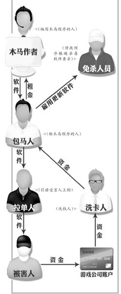 新型病毒可后臺改金額 百名網(wǎng)購達(dá)人被盜千萬