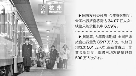 鐵路春運節前售票高峰結束 網絡售票約占總量四成