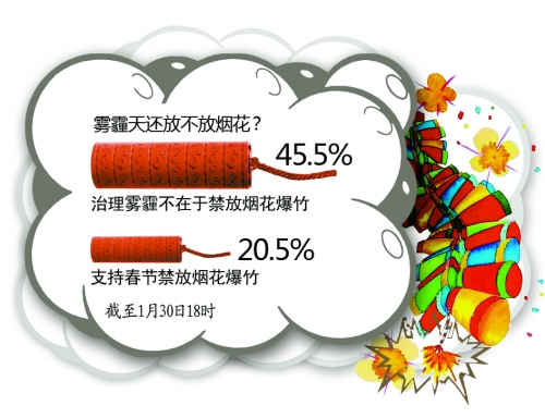 當(dāng)年味兒遇到PM2.5，鞭炮是放還是不放？