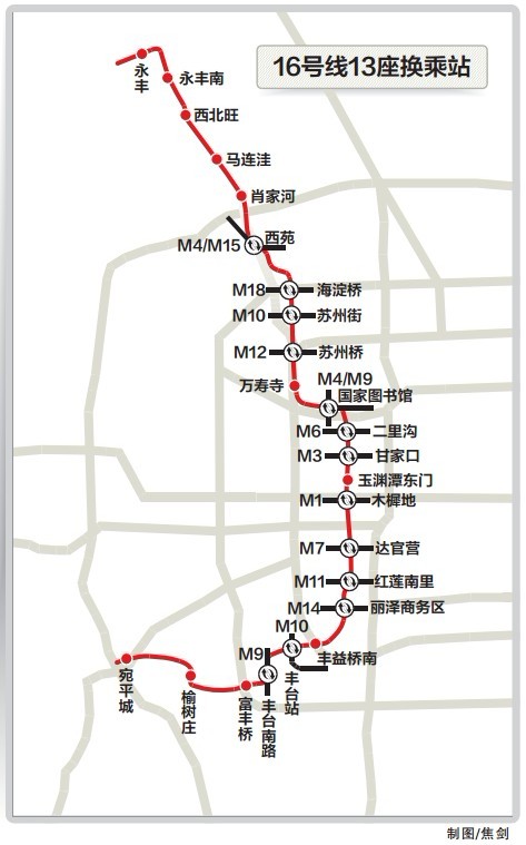 北京地鐵16號(hào)線設(shè)計(jì)案征民意 縱貫?zāi)媳惫?3座換乘站
