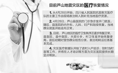 蘆山地震震后第十二天 災區醫療衛生秩序全面恢復