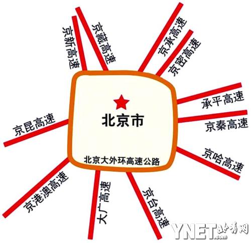 北京回應