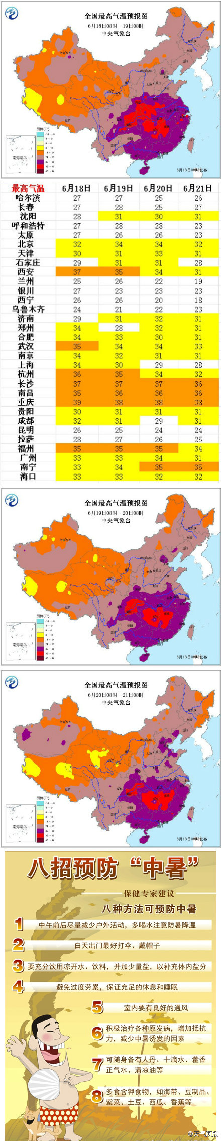 熱！熱！熱！多地發(fā)布高溫預(yù)警 最高溫度40℃
