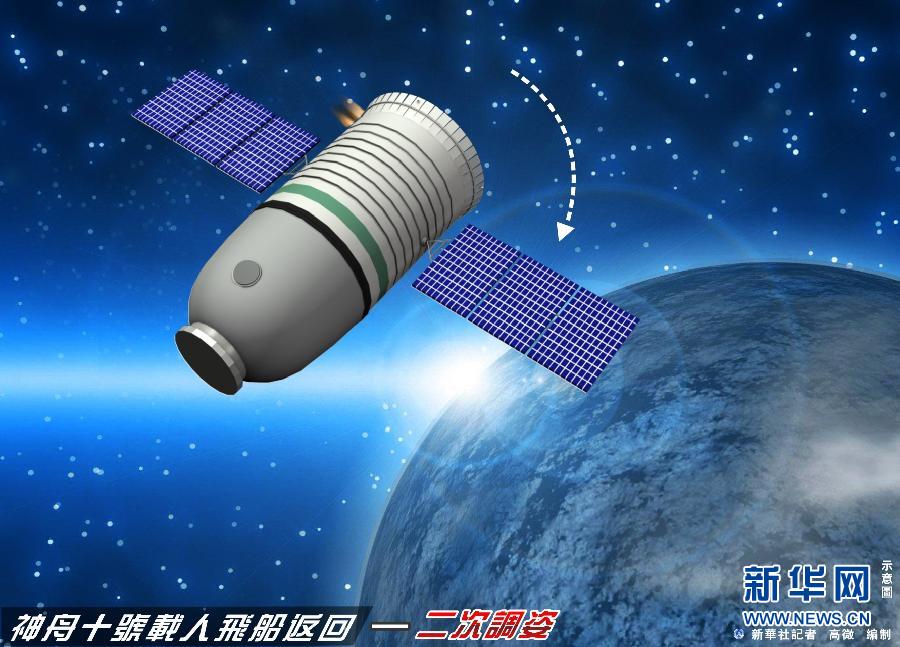 神舟十號載人飛船成功返回