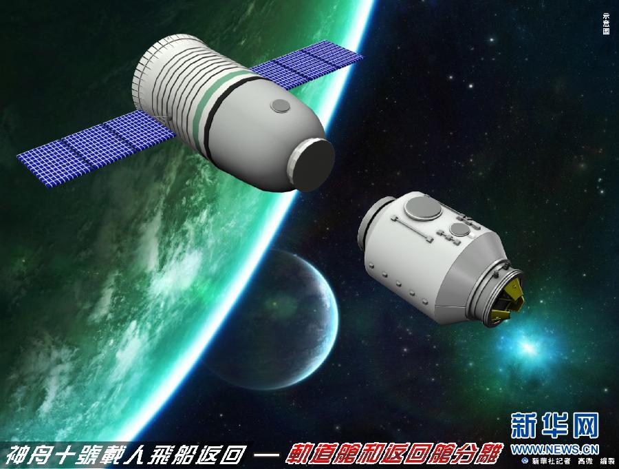 神舟十號載人飛船成功返回
