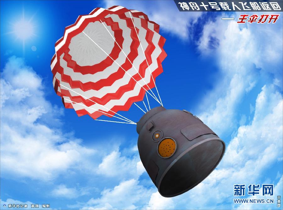 神舟十號載人飛船成功返回