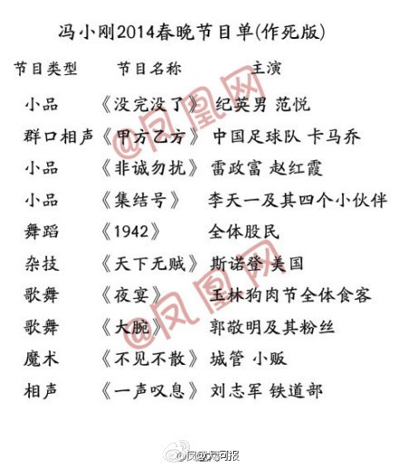六成網友期待馮小剛任春晚導演 曝瘋狂版節目單