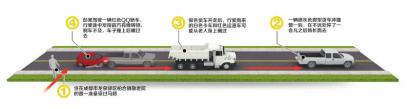 3車碾壓老人 前車跑了后車擔(dān)責(zé)
