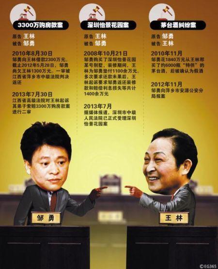 王林回應諸多焦點問題 稱舉報人結識劉志軍暴富