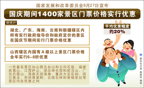 新華視點(diǎn):“十一”長假的三個(gè)疑問