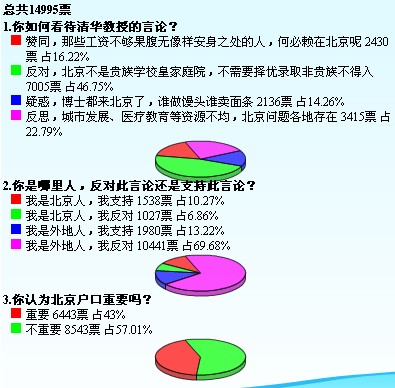 清華教授提議：外來人口想要落戶北京可考試審核
