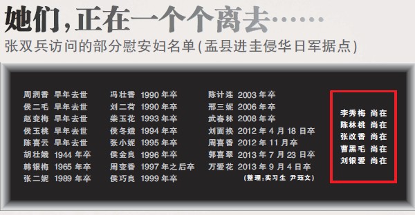 鄉村教師尋訪慰安婦21年：望活著看到公道