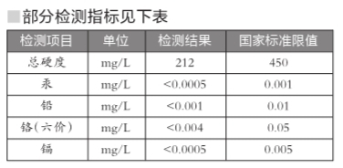 北京自來水集團回應重金屬超標說法:實為礦物質