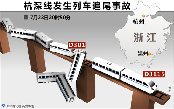 鐵道部回應