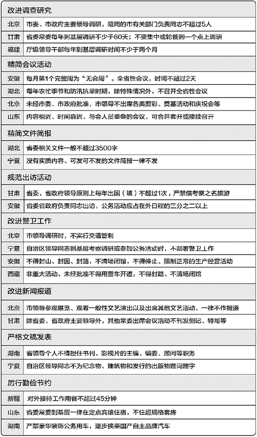 各地出臺細則 落實八項規(guī)定（新年新氣象）