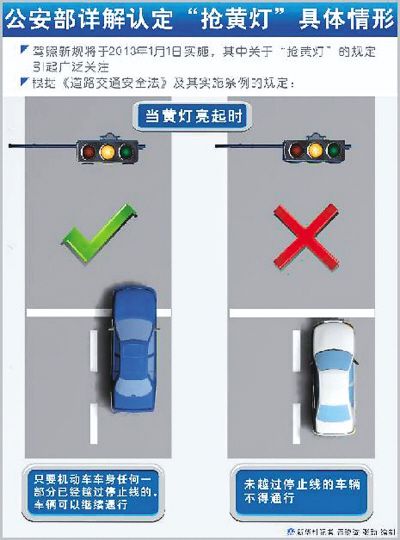 新交規(guī)實施兩日闖黃燈扣六分引熱議