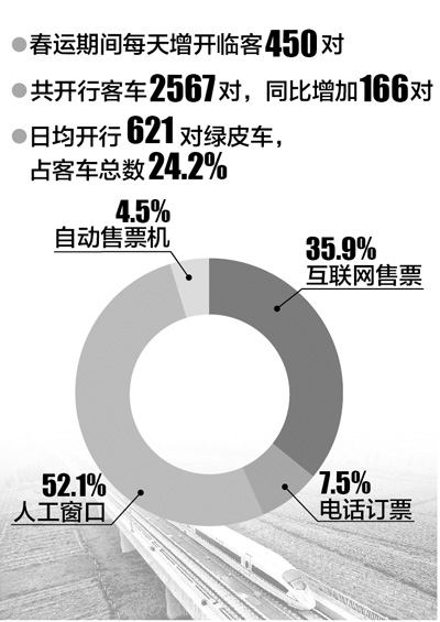 鐵道部稱用搶票軟件就像闖紅燈 談站票不半價原因
