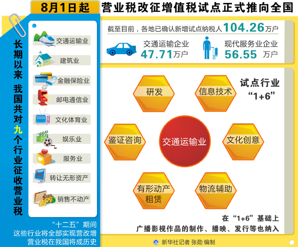 李克強(qiáng)：營改增是深化財(cái)稅體制改革的“重頭戲”