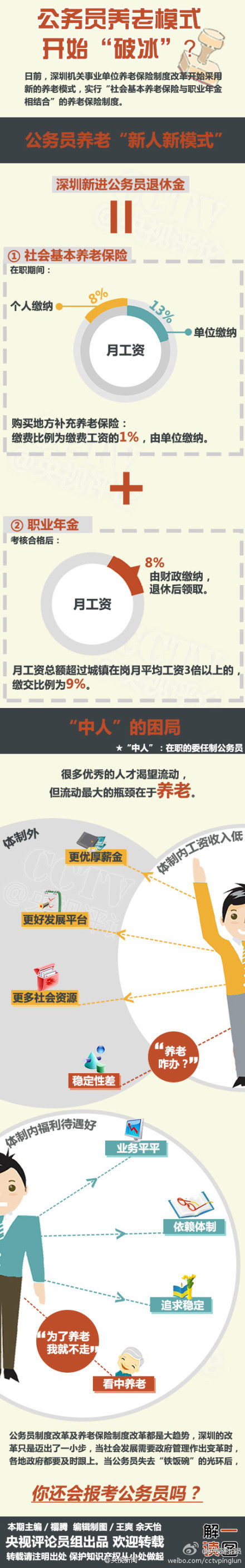 圖解公務員養(yǎng)老新模式 你以后還想當嗎？（圖）