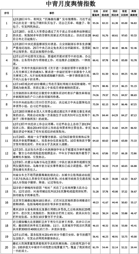 親民、改革、反腐——本屆政府的形象拼圖