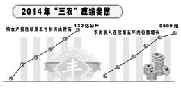 新常態下新舉措 2015年山西“三農”政策解讀